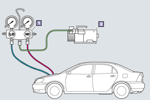 sơ đồ nạp gas hệ thống điều hòa xe hơi